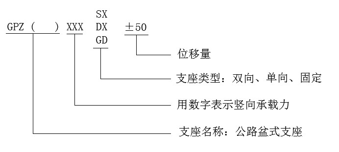 GPZ支座表示.jpg